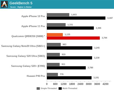 s888 orig|Qualcomm Discloses Snapdragon 888 Benchmarks: .